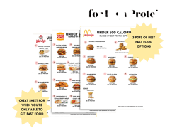 Fast Food Calorie Guide, McDonald Guide, Burger King Guide, Wendy Guide, High Protein Guide, Calorie Deficit Options, Meal Plan