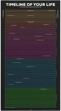 Timeline of Your Life Infographic Poster