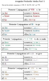 Ser, Ir, Ver, Dar, Hacer in Preterite Study Guide